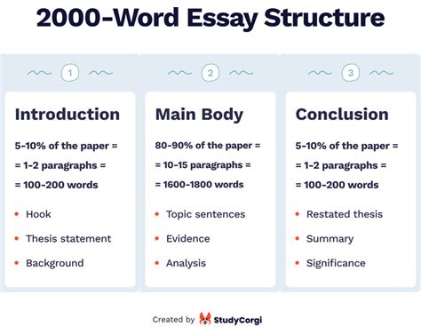 2000 Word Essay: How Many Pages and the Impact of Word Count on Content Quality