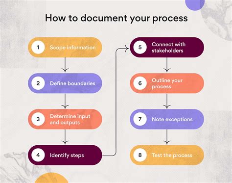 Can I Print Documents at UPS? And Other Related Queries